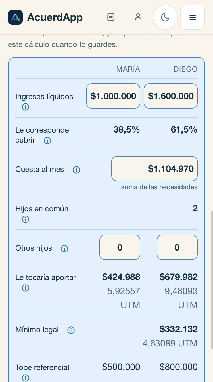 La tabla de la calculadora: ingresos de María y de Diego, el porcentaje que le corresponde cubrir a cada uno, lo que le tocaría aportar en pesos y en UTM, el mínimo legal y el tope referencial.